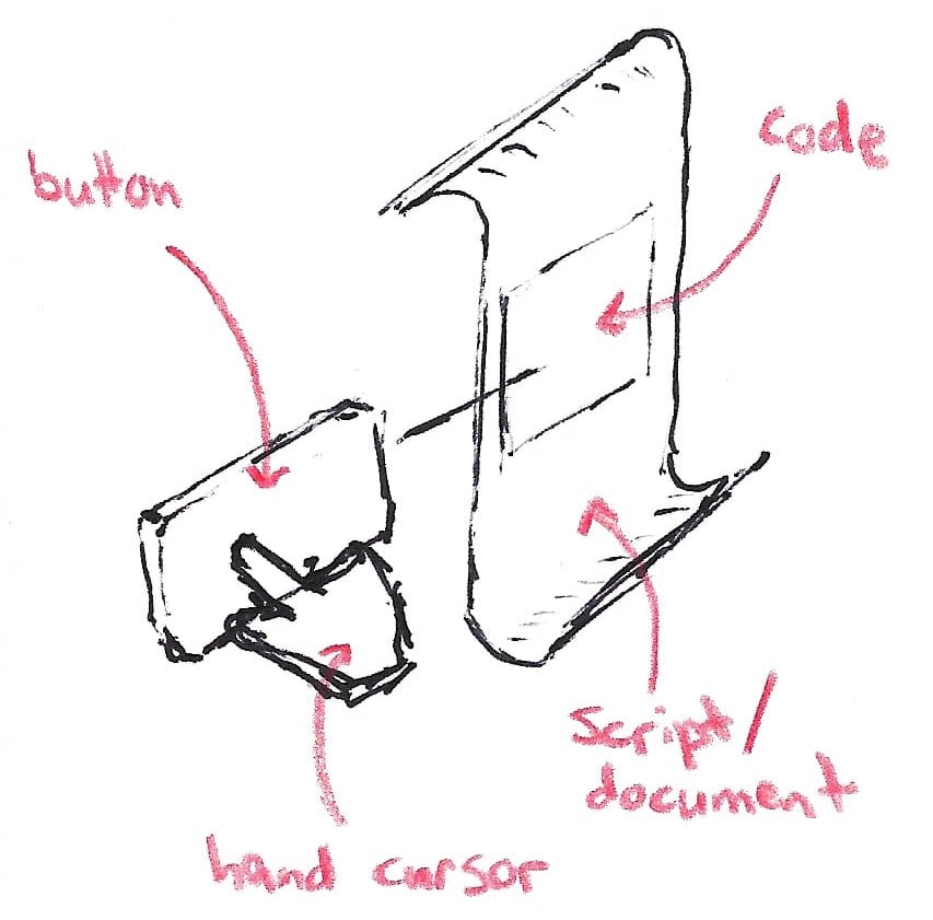 New Methodic graphic sketch