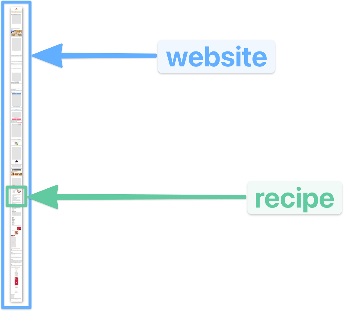 Long recipe website